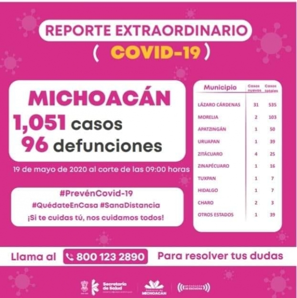 =EXTRA= 45 nuevos casos de COVID-19 en Michoacán en menos de 12 horas