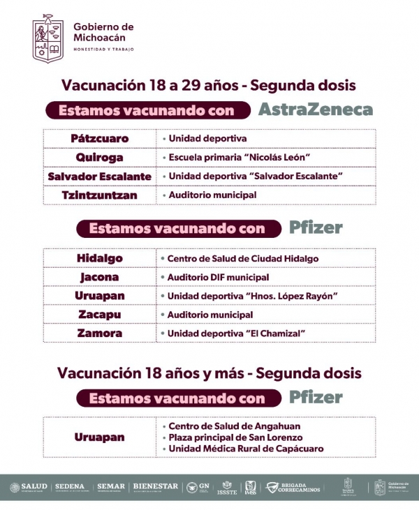 Vacunación de 18-29 años contra Covid-19 en Michoacán