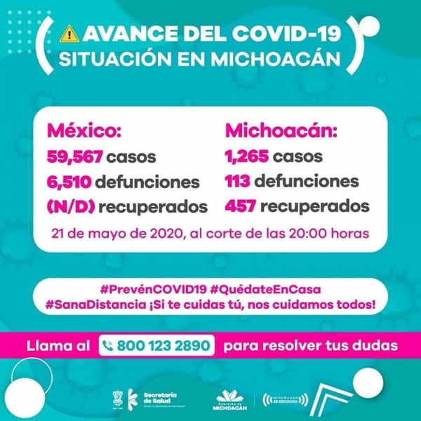 Suman 1,265 personas contagiadas y 113 fallecidas por COVID-19 en Michoacán
